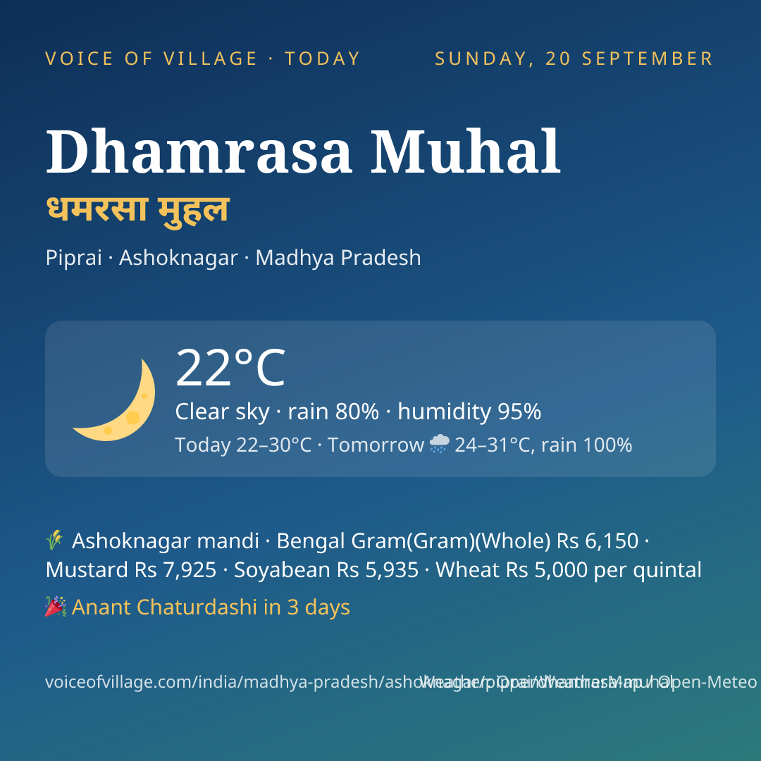 Dhamrasa Muhal today