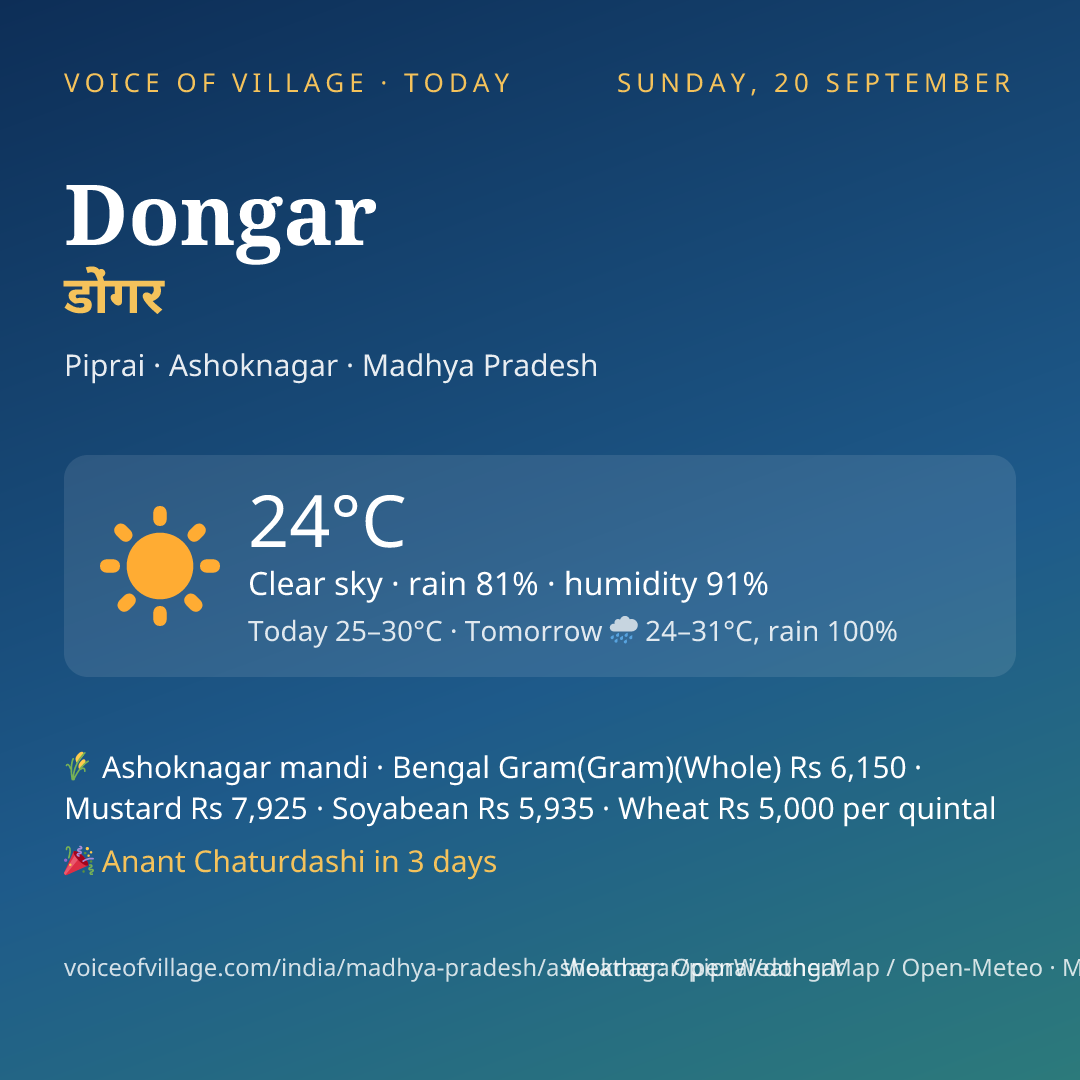 Dongar today