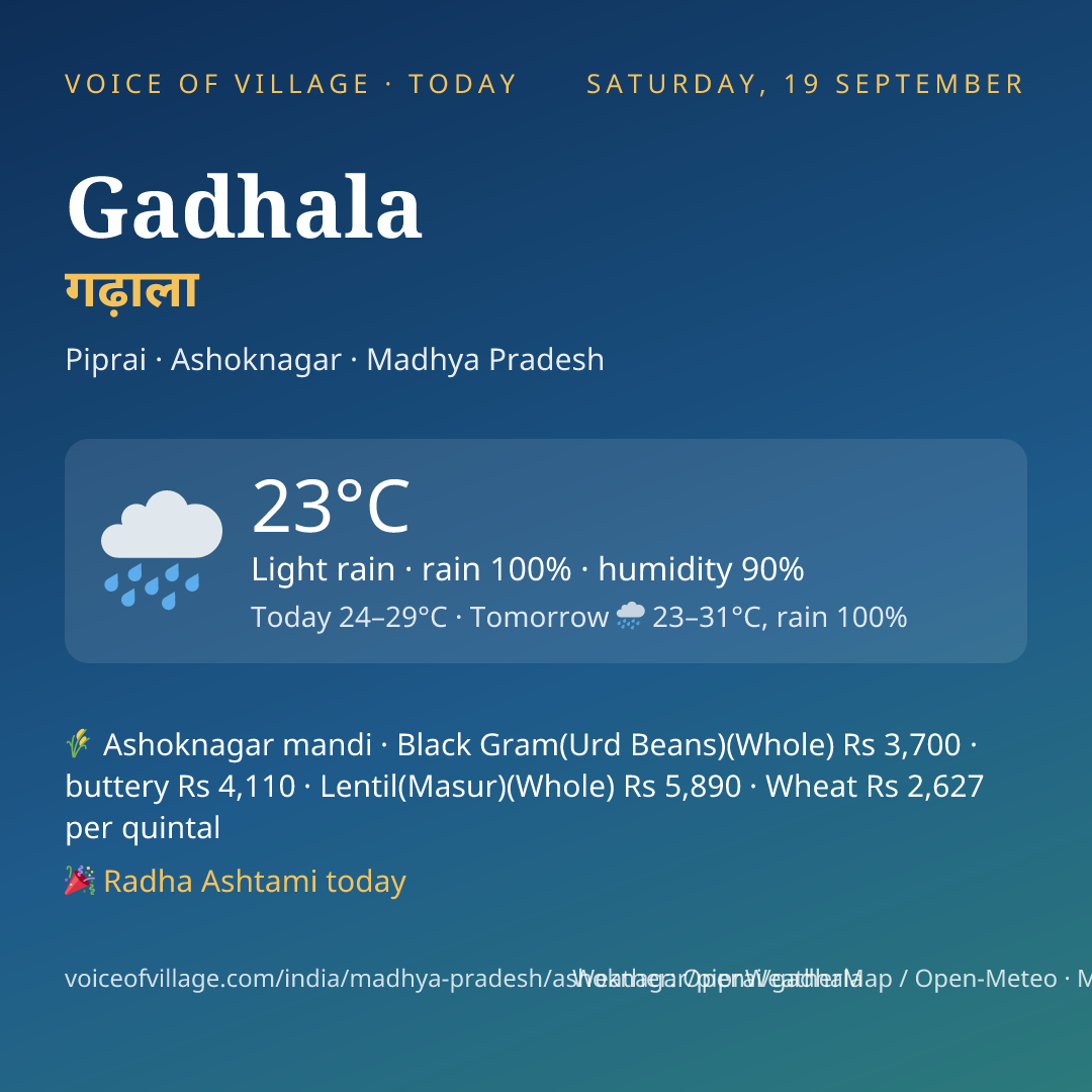 Gadhala today