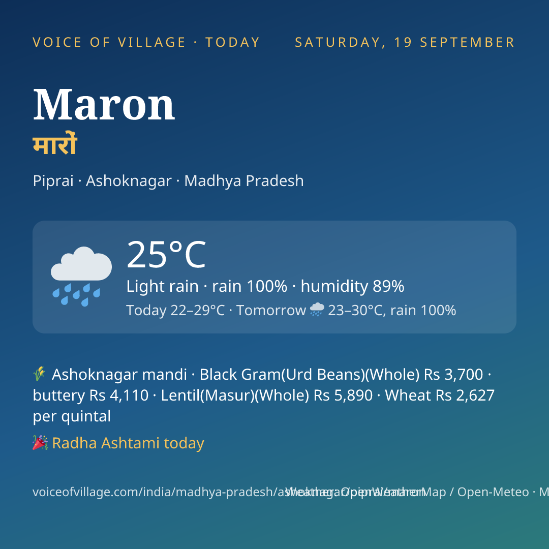 Maron today