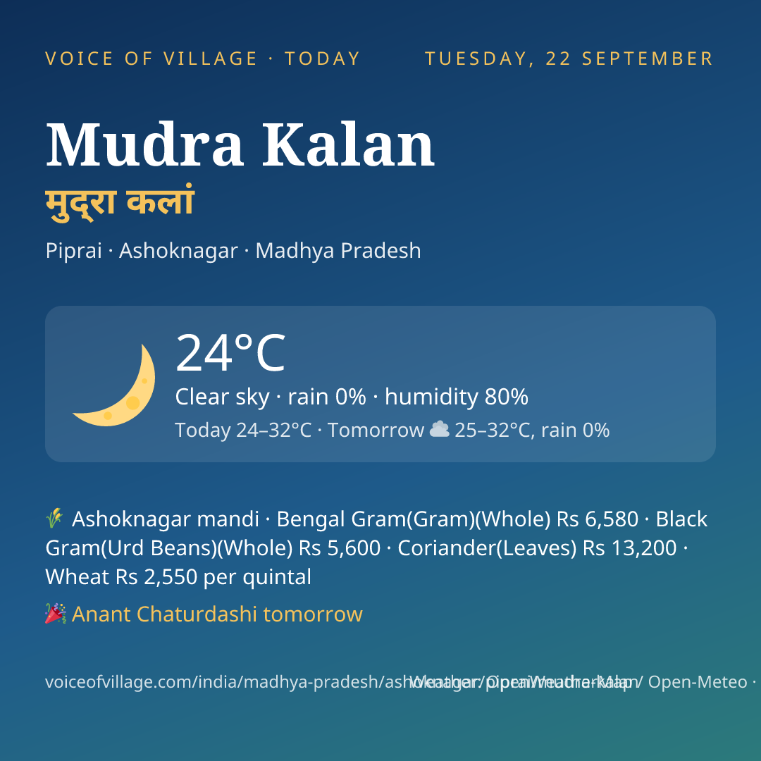 Mudra Kalan today