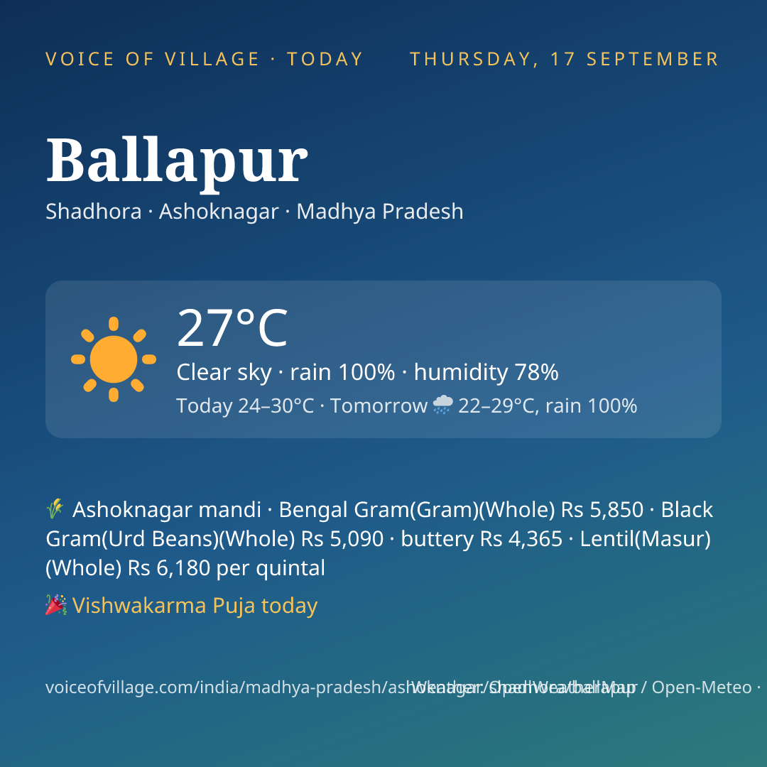 Ballapur today