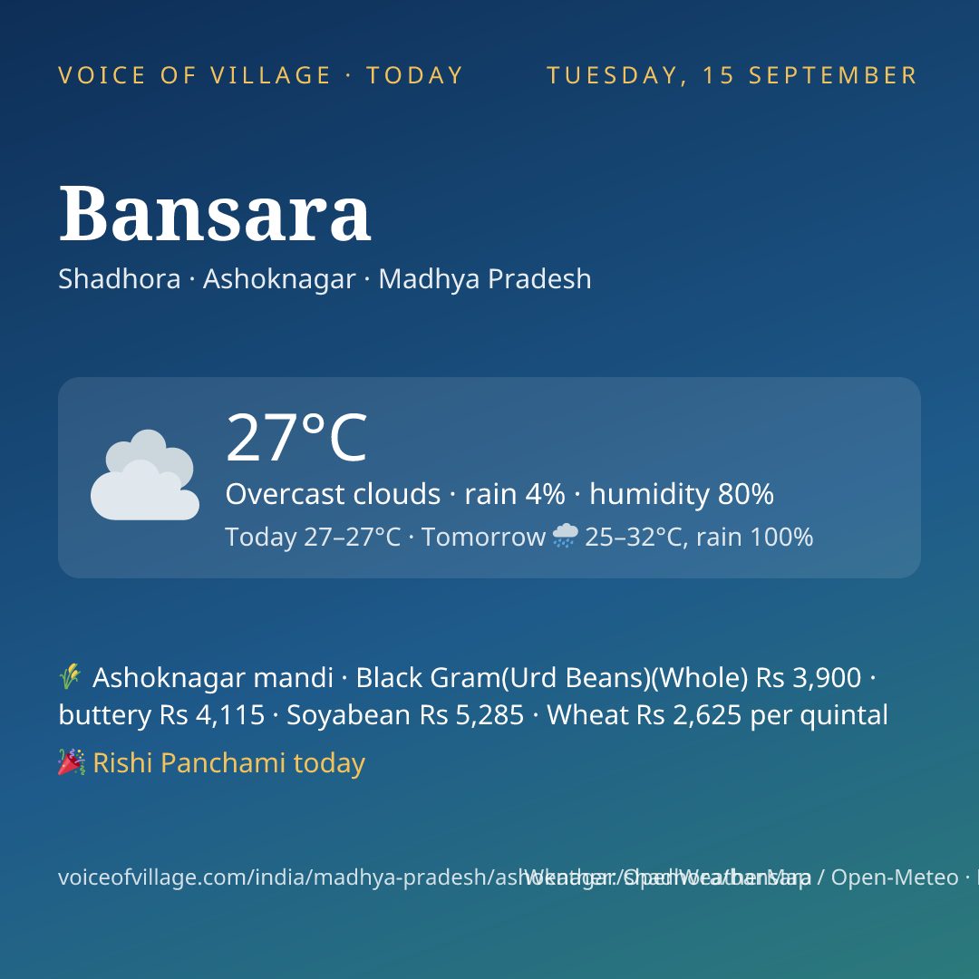 Bansara today
