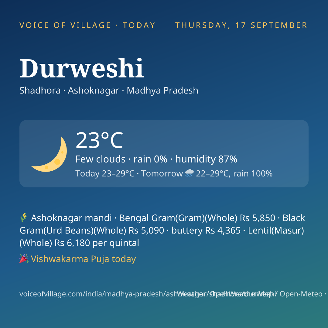 Durweshi today