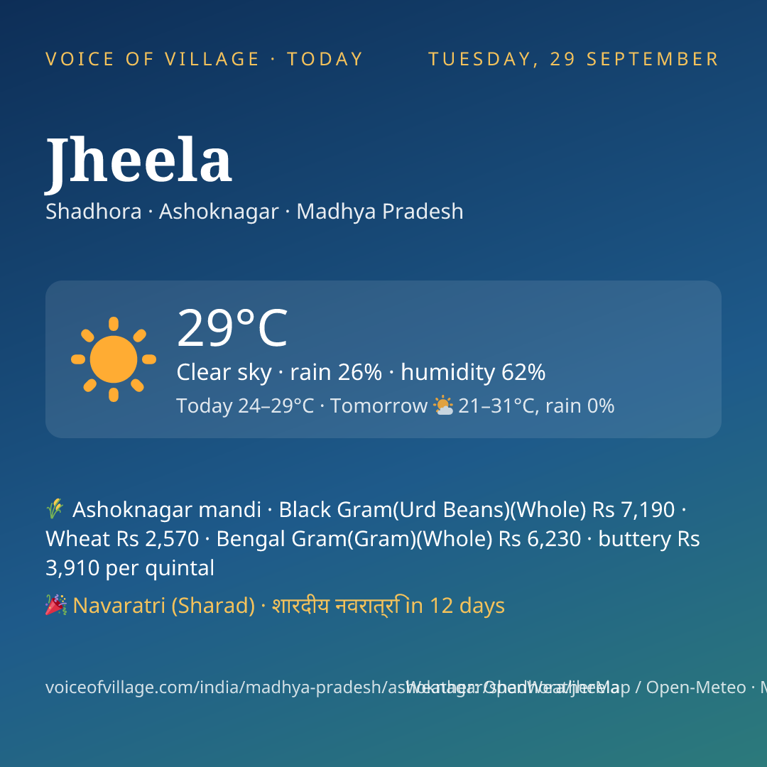 Jheela today