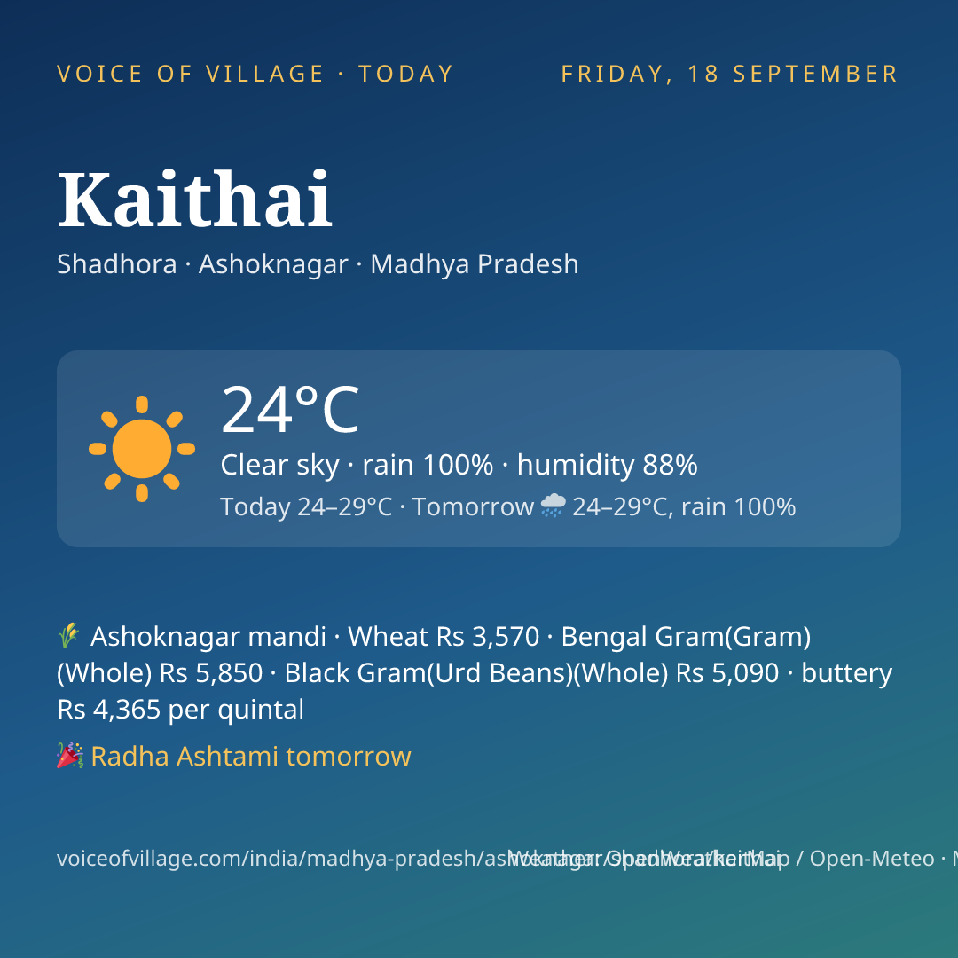 Kaithai today