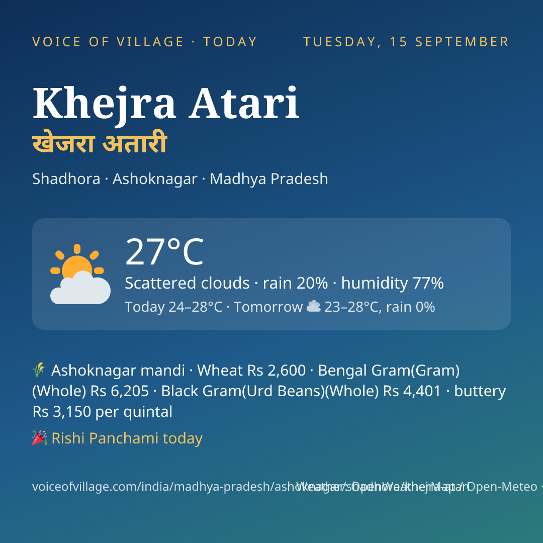Khejra Atari today