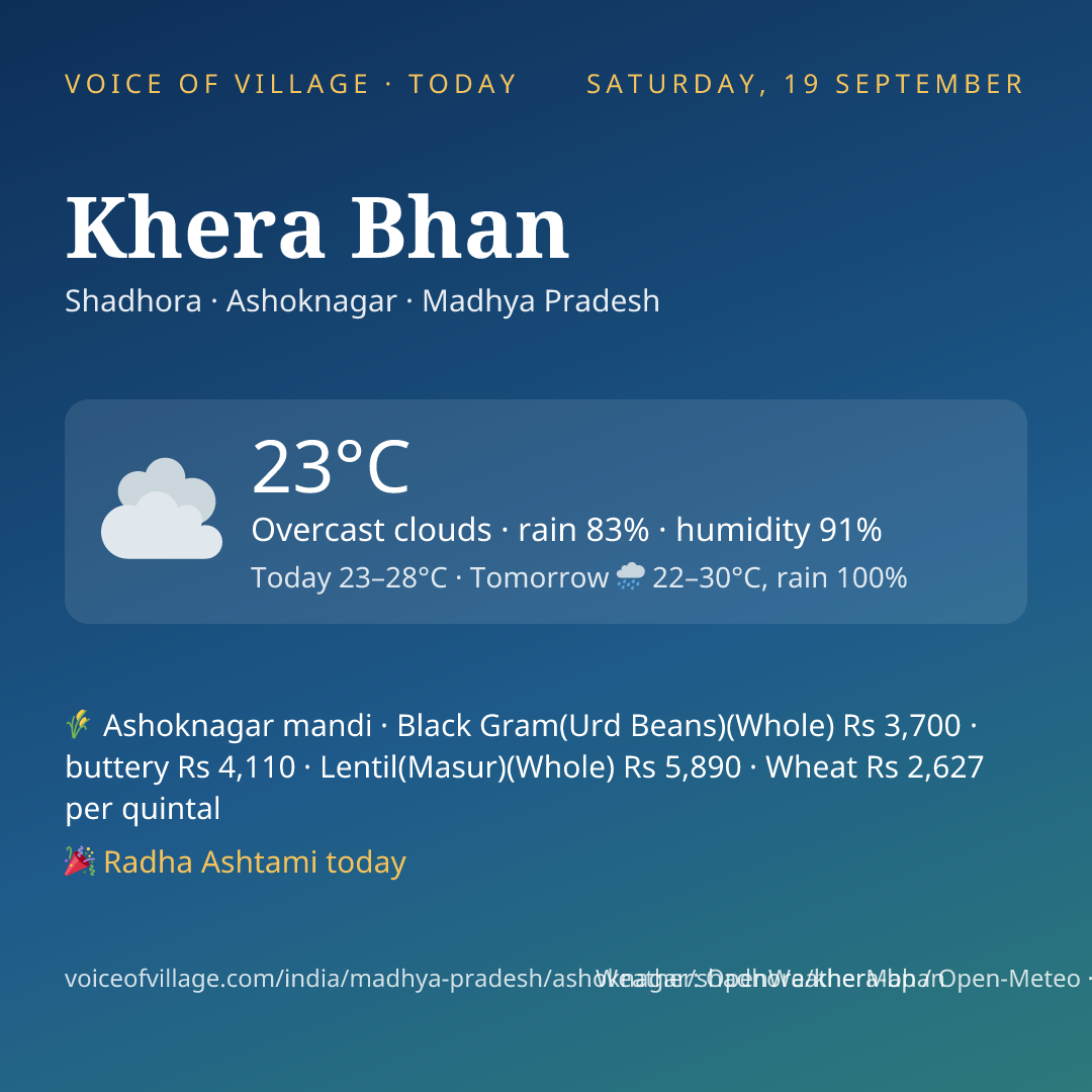 Khera Bhan today