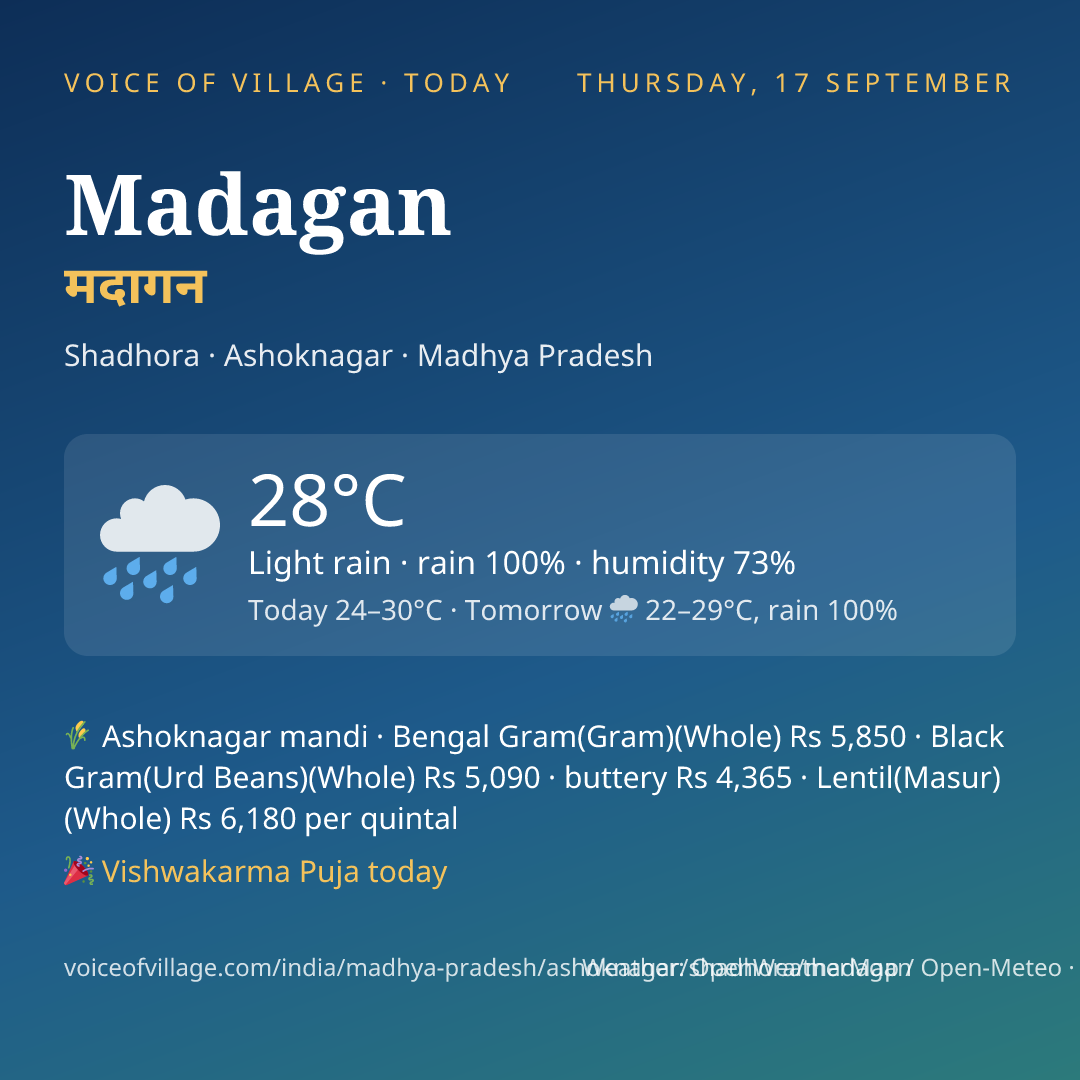 Madagan today