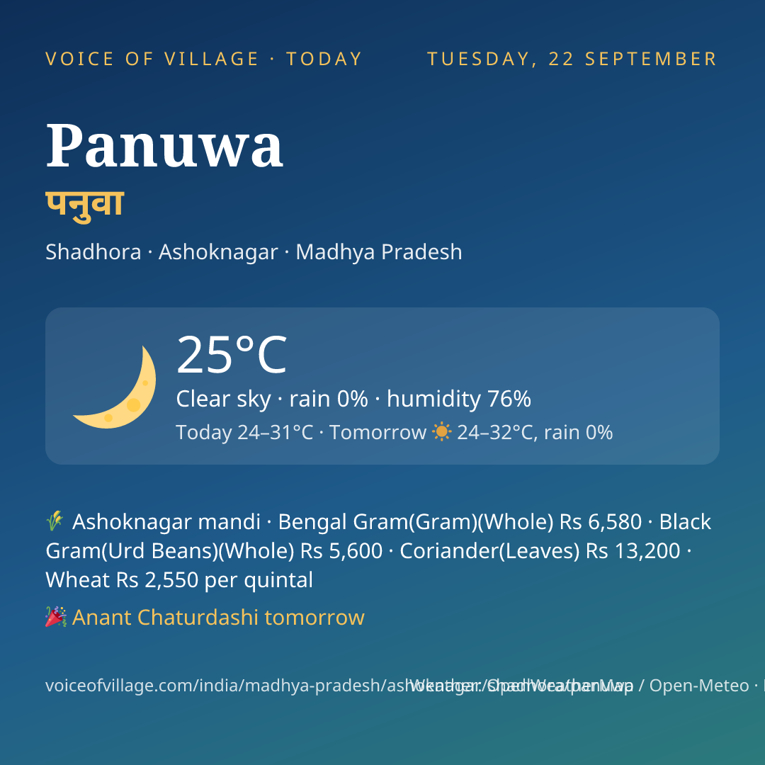 Panuwa today