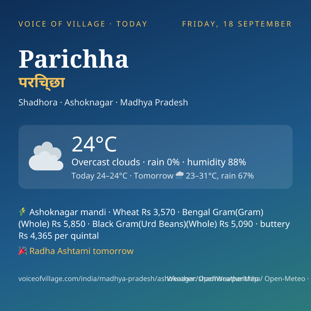 Parichha today