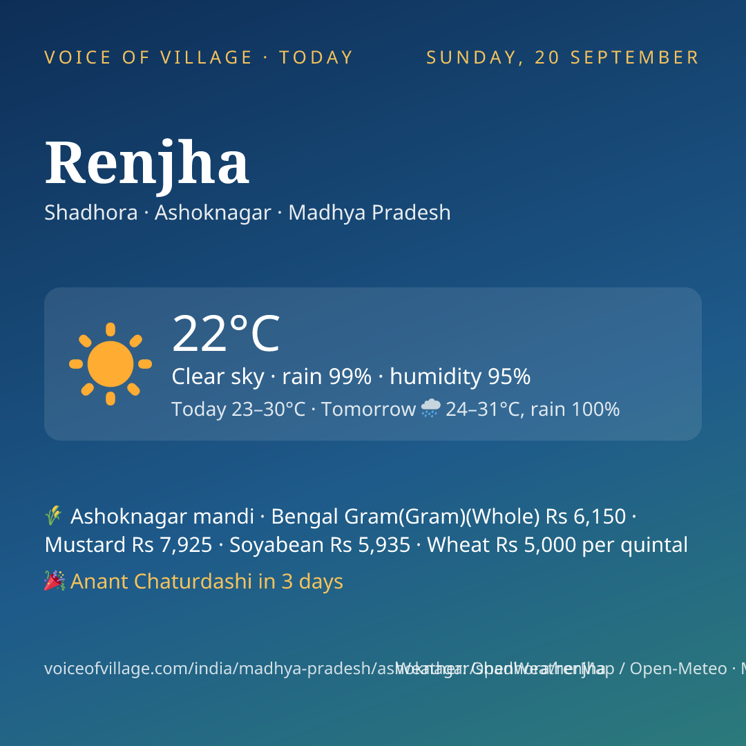 Renjha today