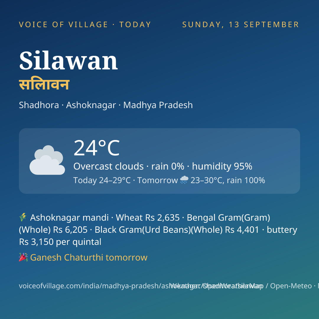 Silawan today