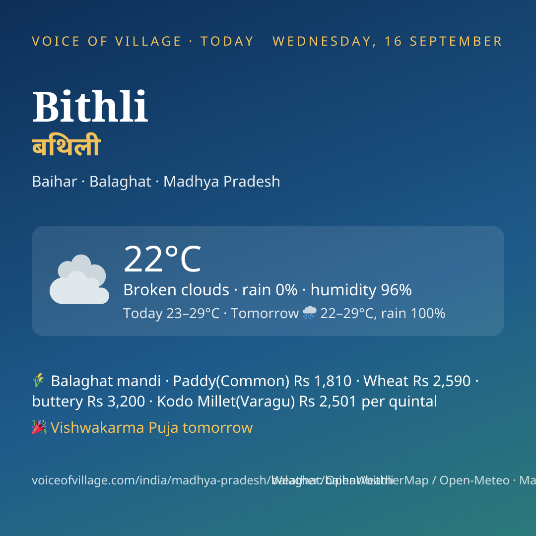 Bithli today