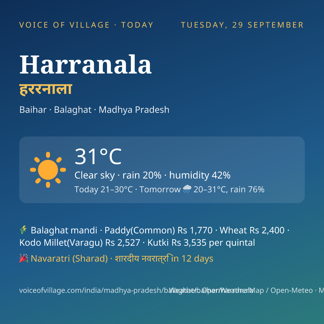 Harranala today