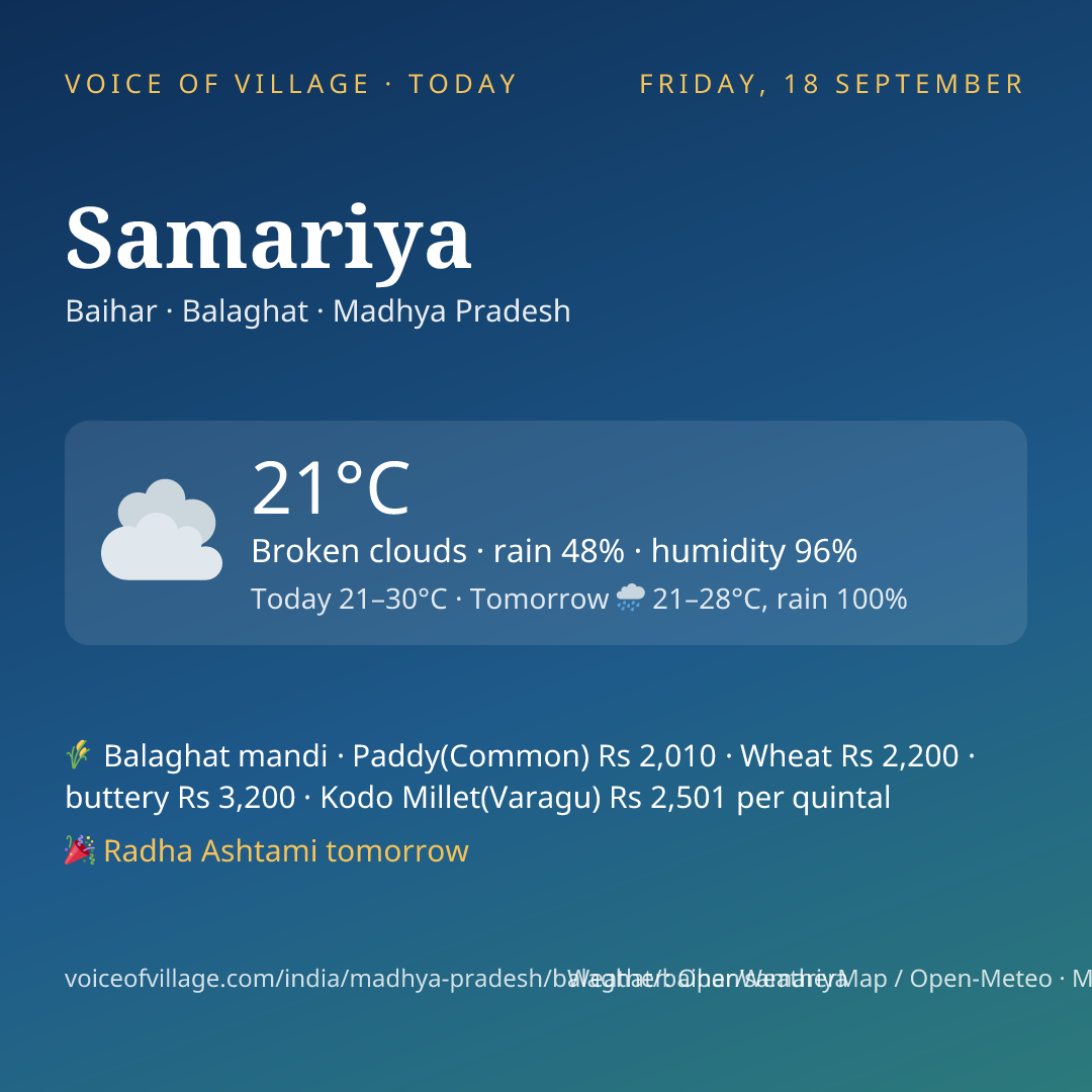 Samariya today