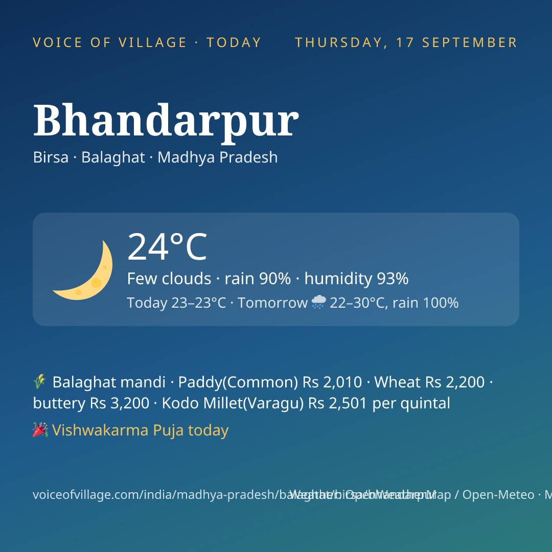 Bhandarpur today