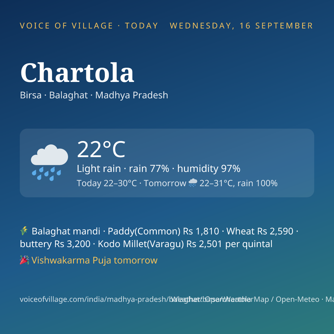 Chartola today