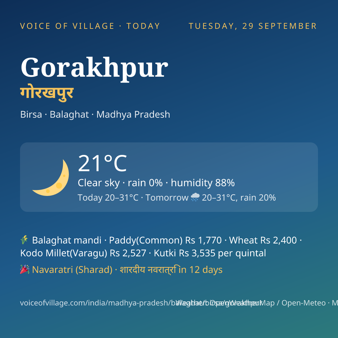 Gorakhpur today