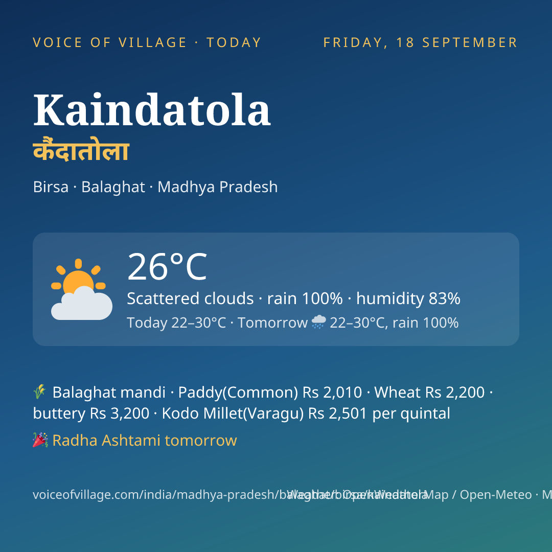 Kaindatola today