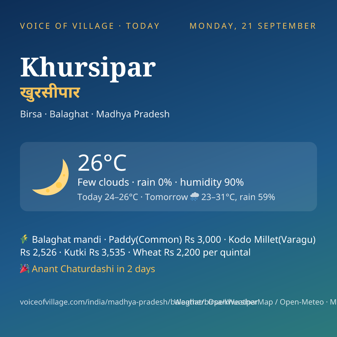 Khursipar today