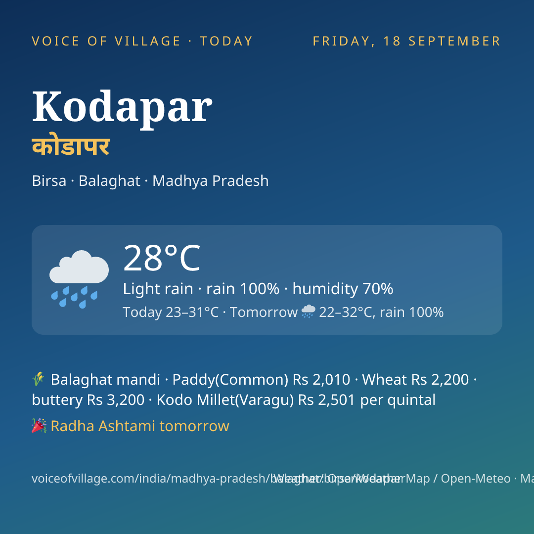 Kodapar today