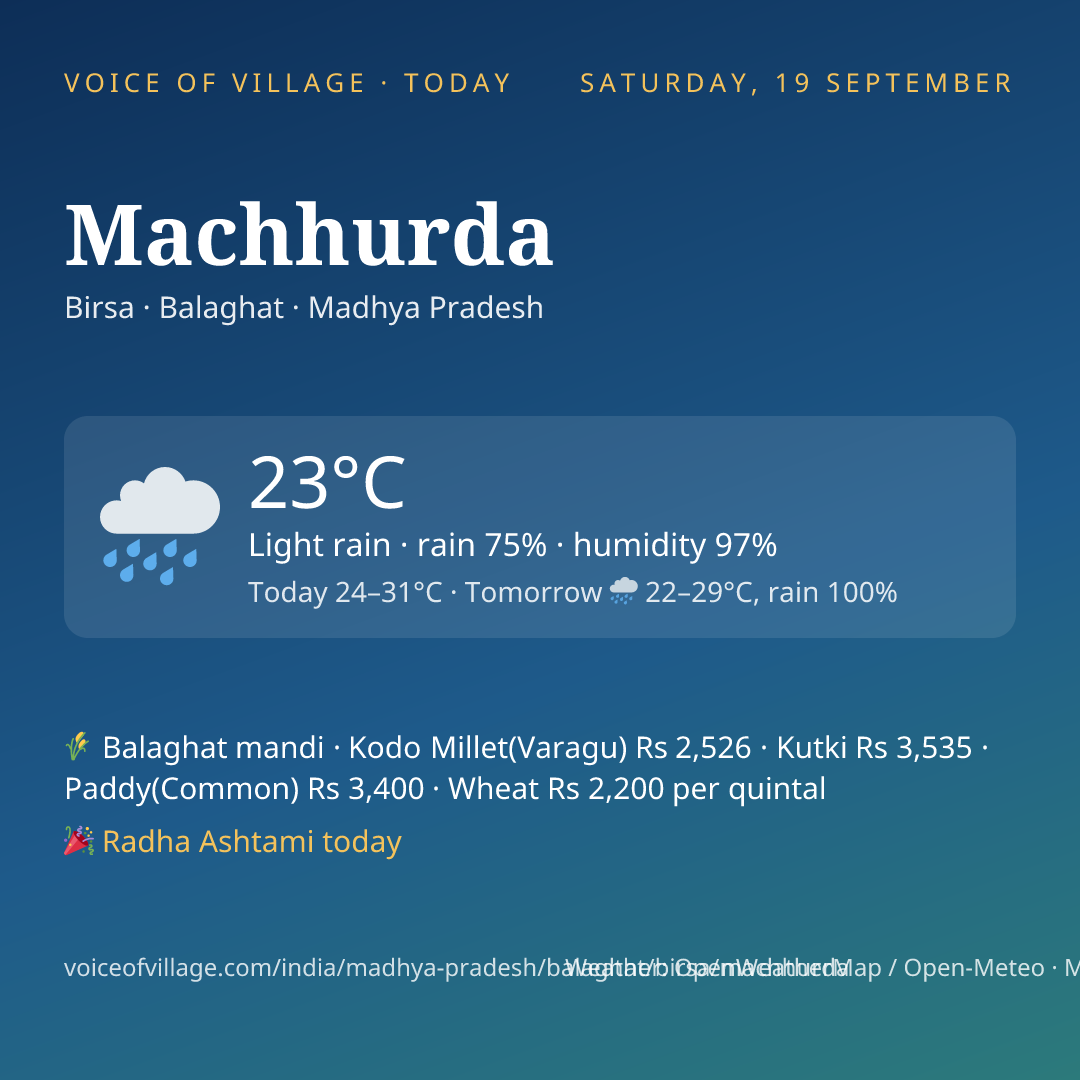 Machhurda today