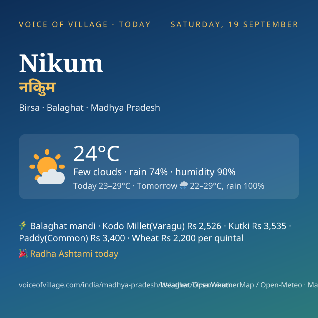 Nikum today