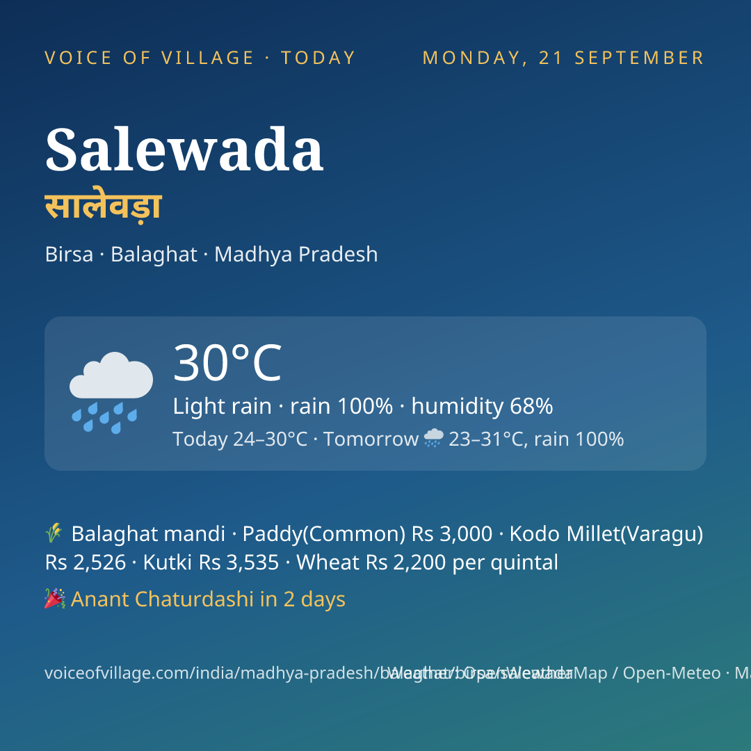 Salewada today