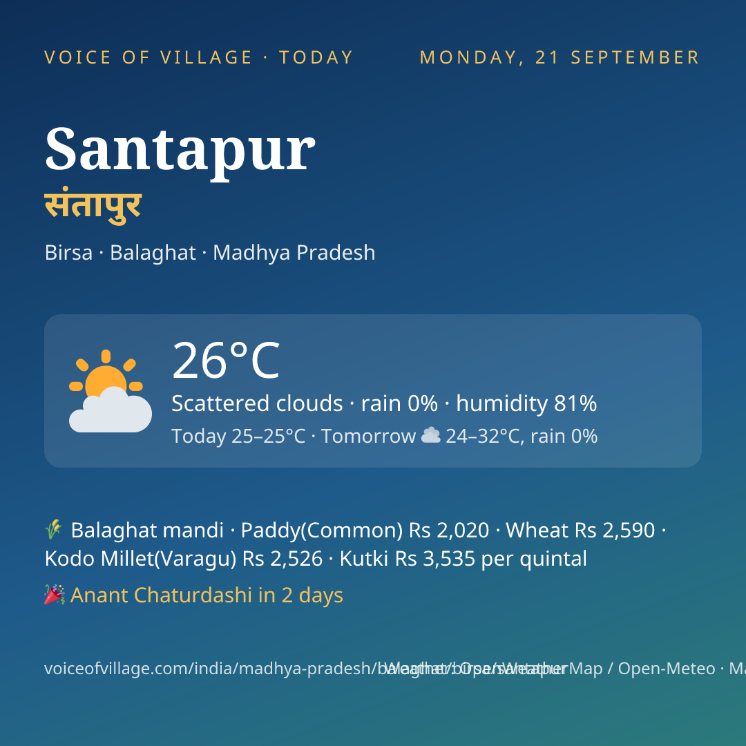 Santapur today