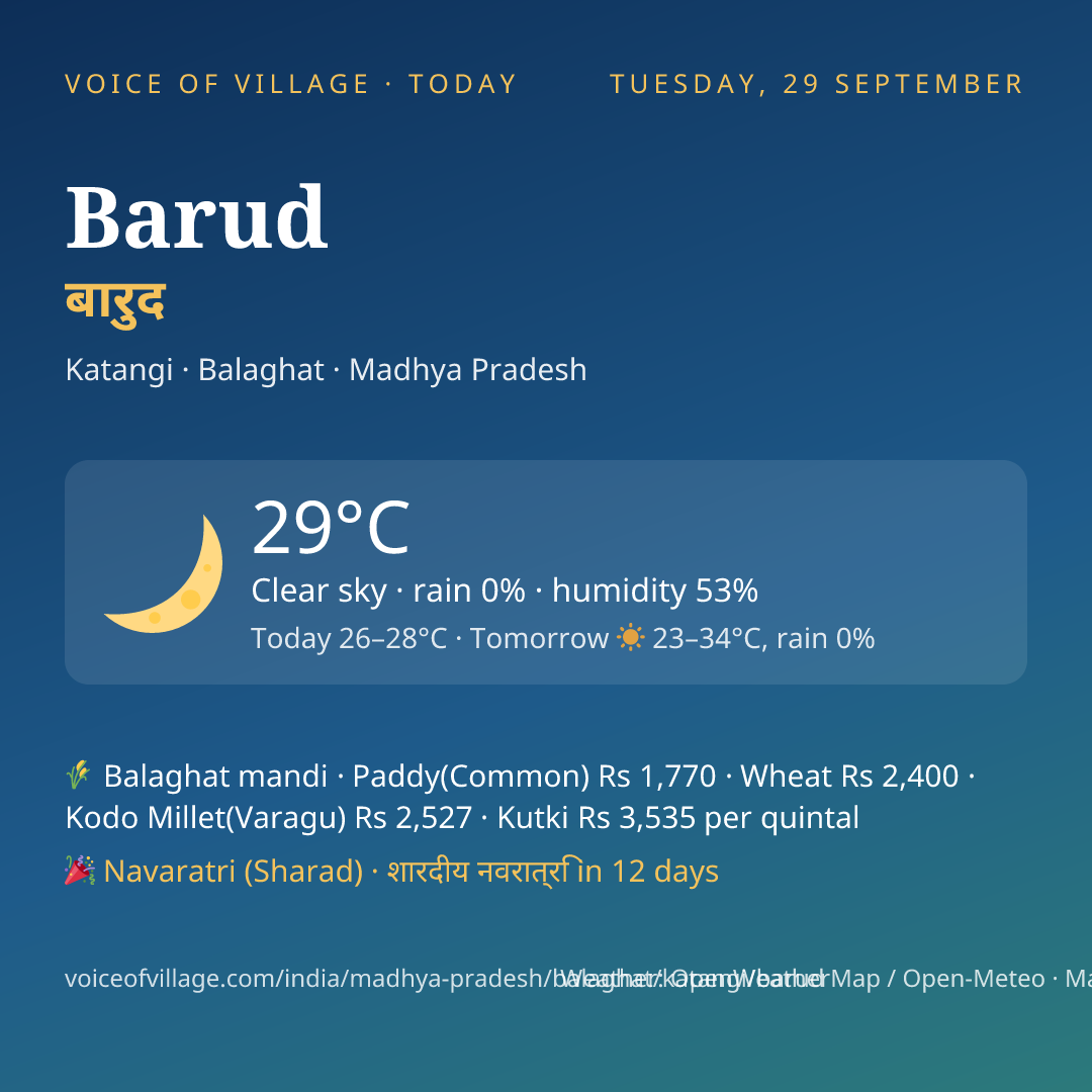 Barud today