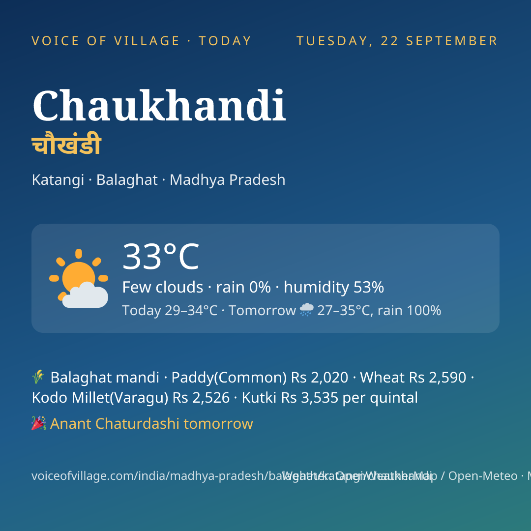 Chaukhandi today