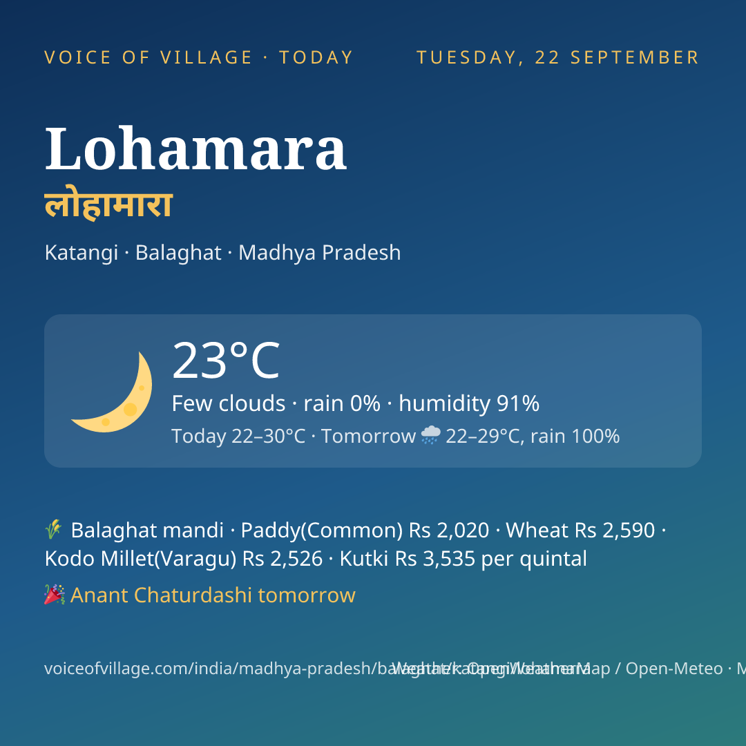 Lohamara today