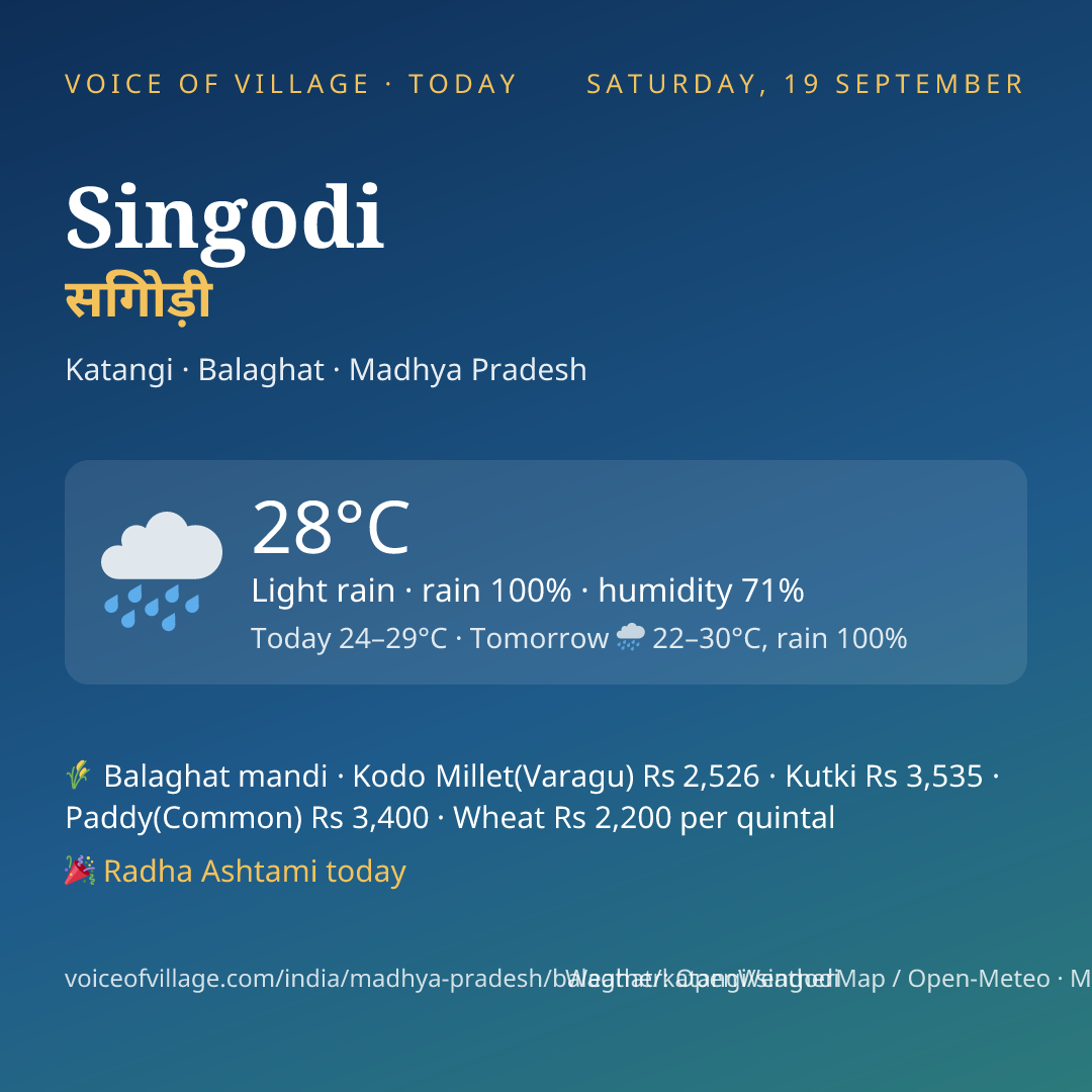 Singodi today