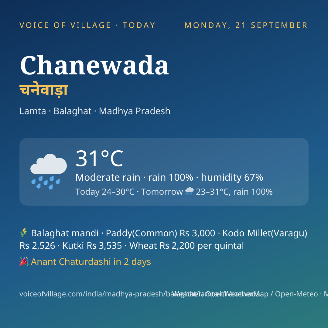 Chanewada today