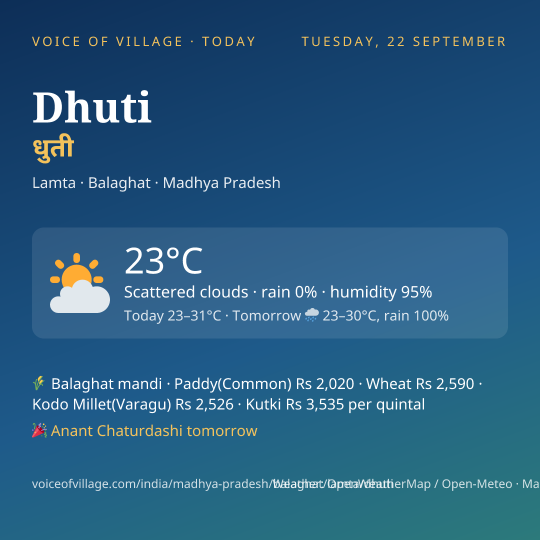 Dhuti today