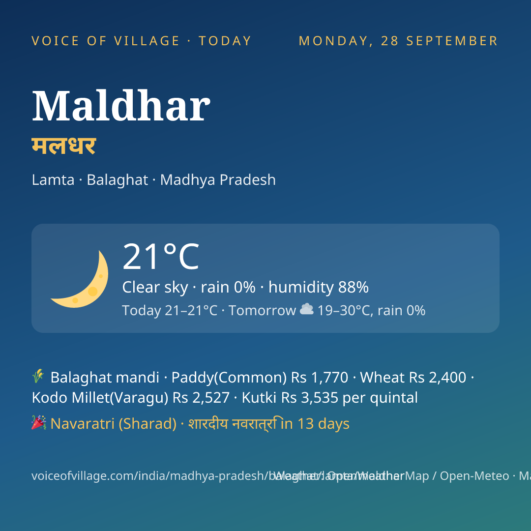 Maldhar today