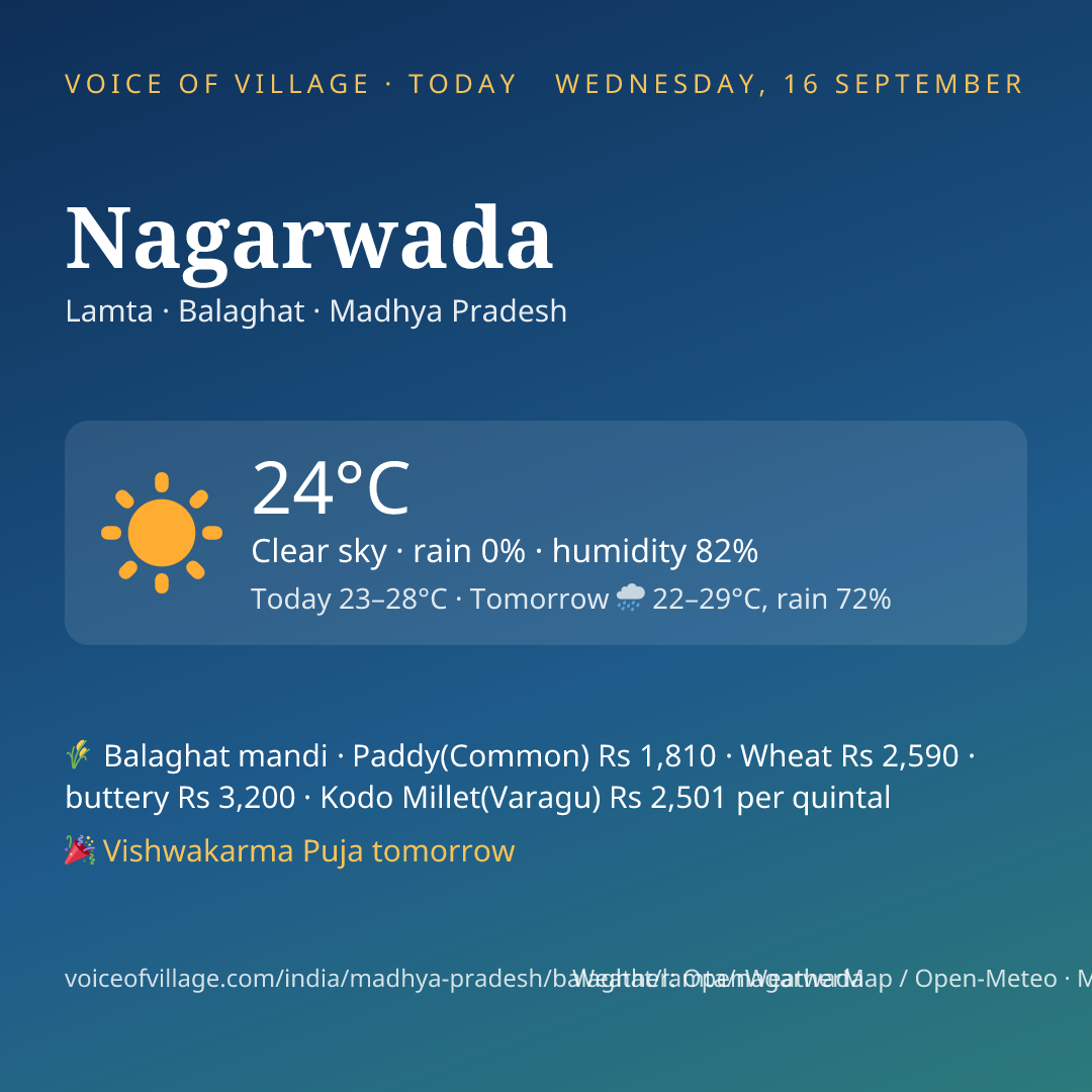 Nagarwada today
