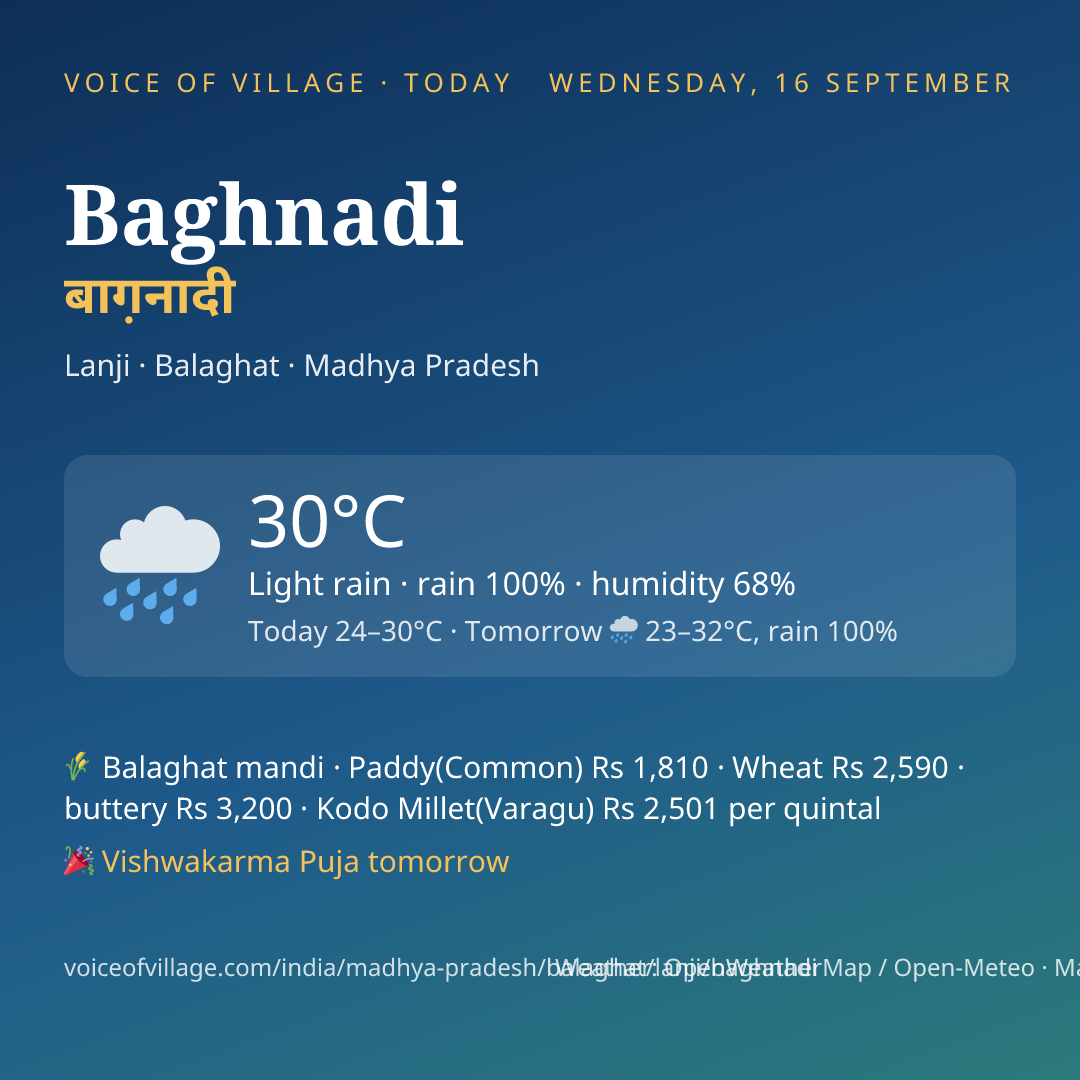 Baghnadi today