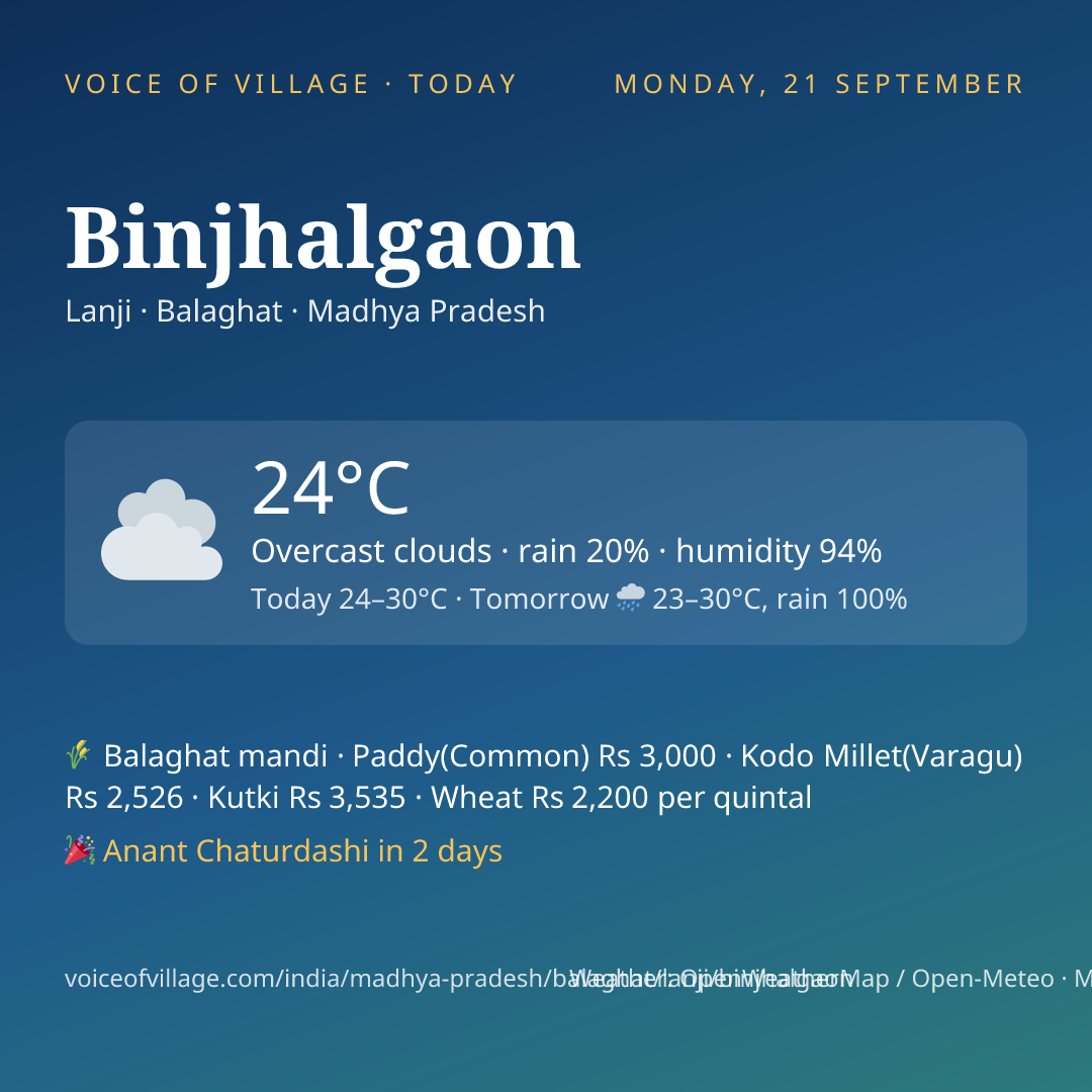 Binjhalgaon today