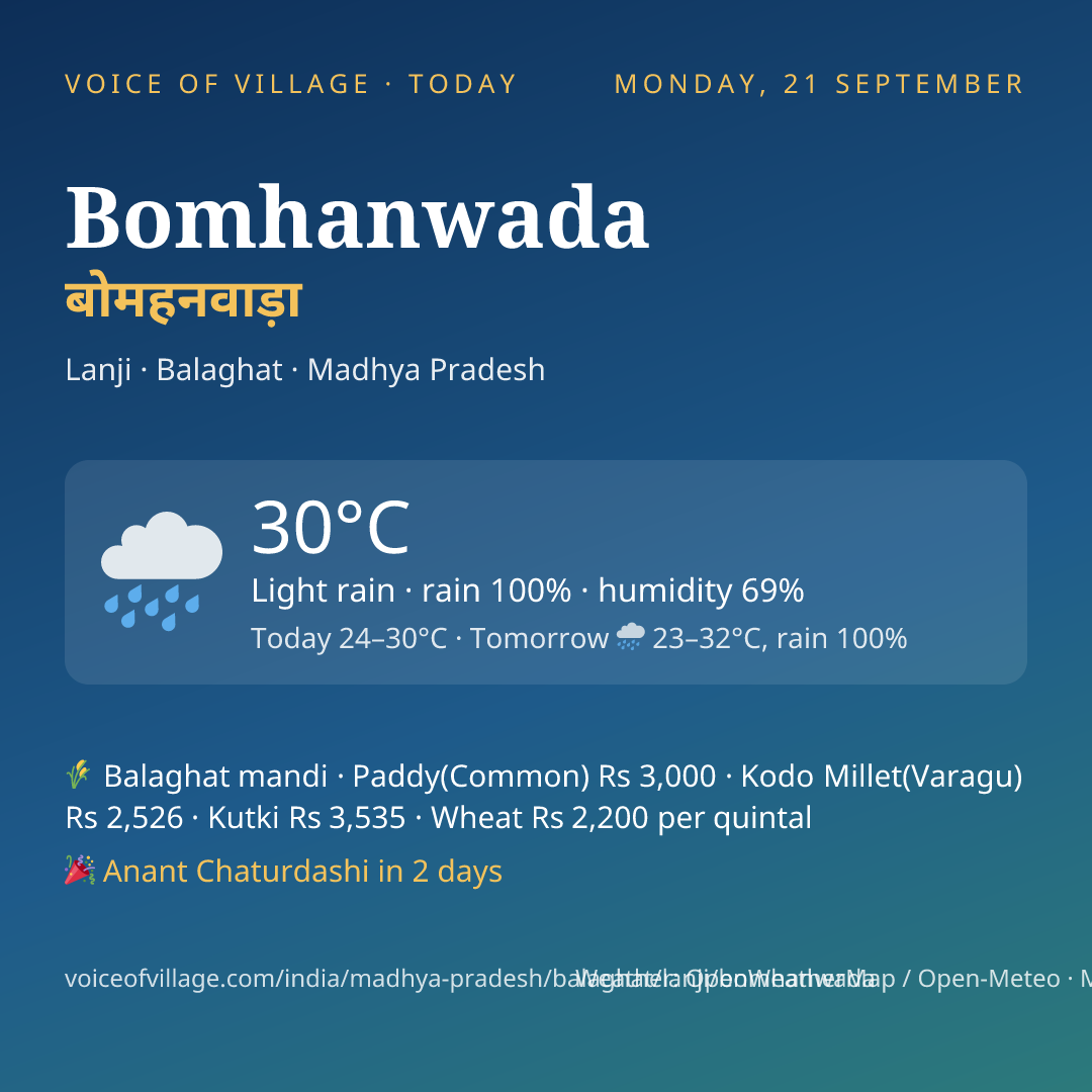 Bomhanwada today