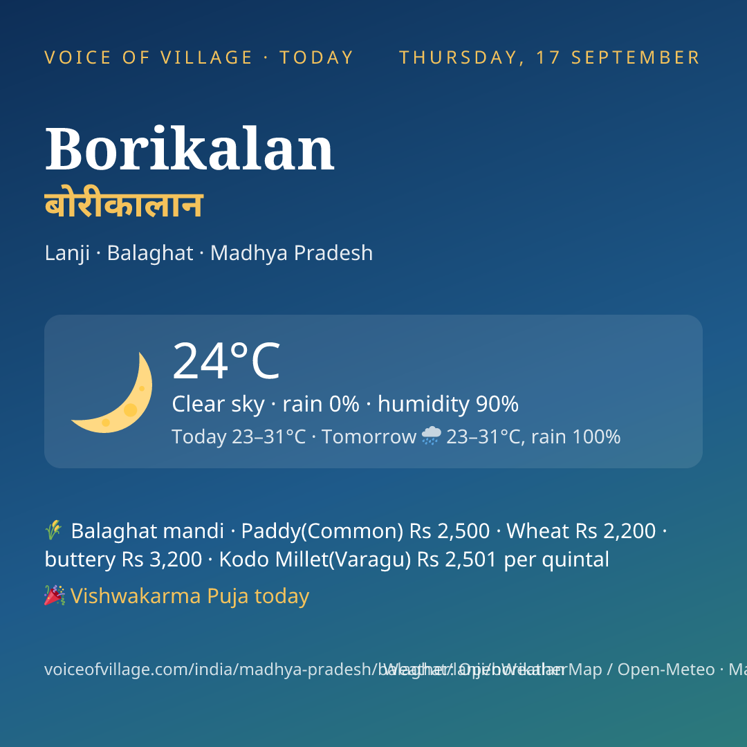 Borikalan today