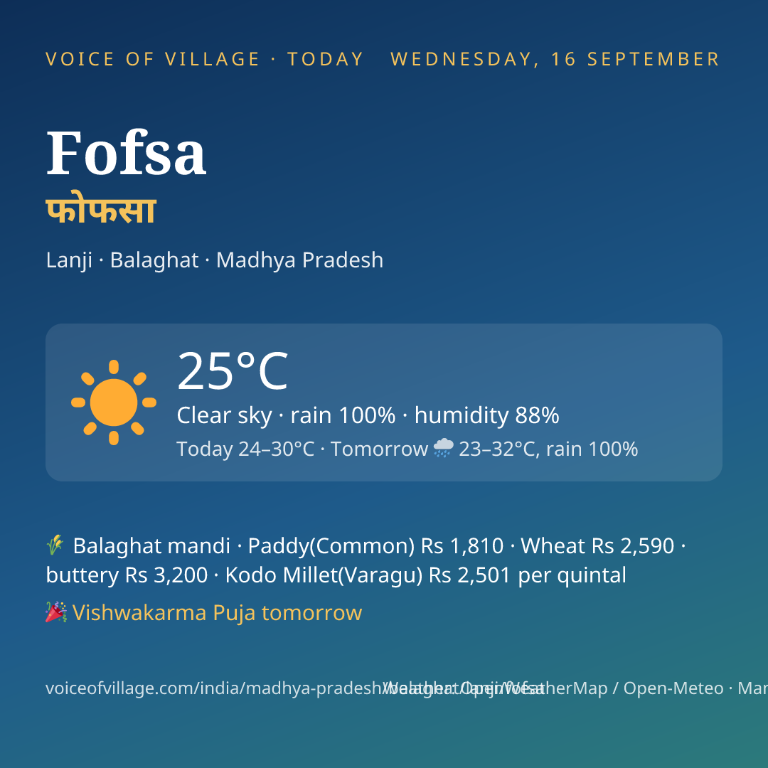 Fofsa today