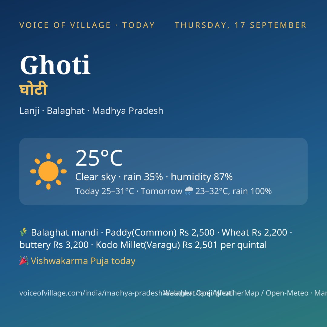Ghoti today