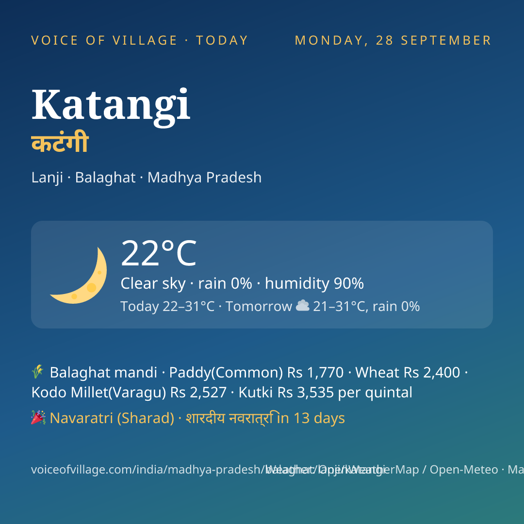 Katangi today