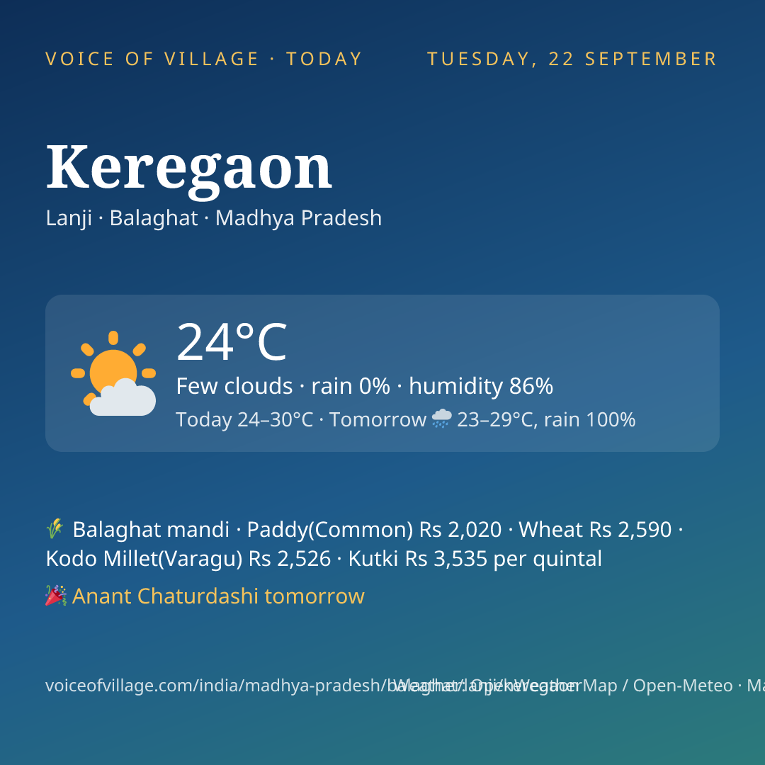 Keregaon today