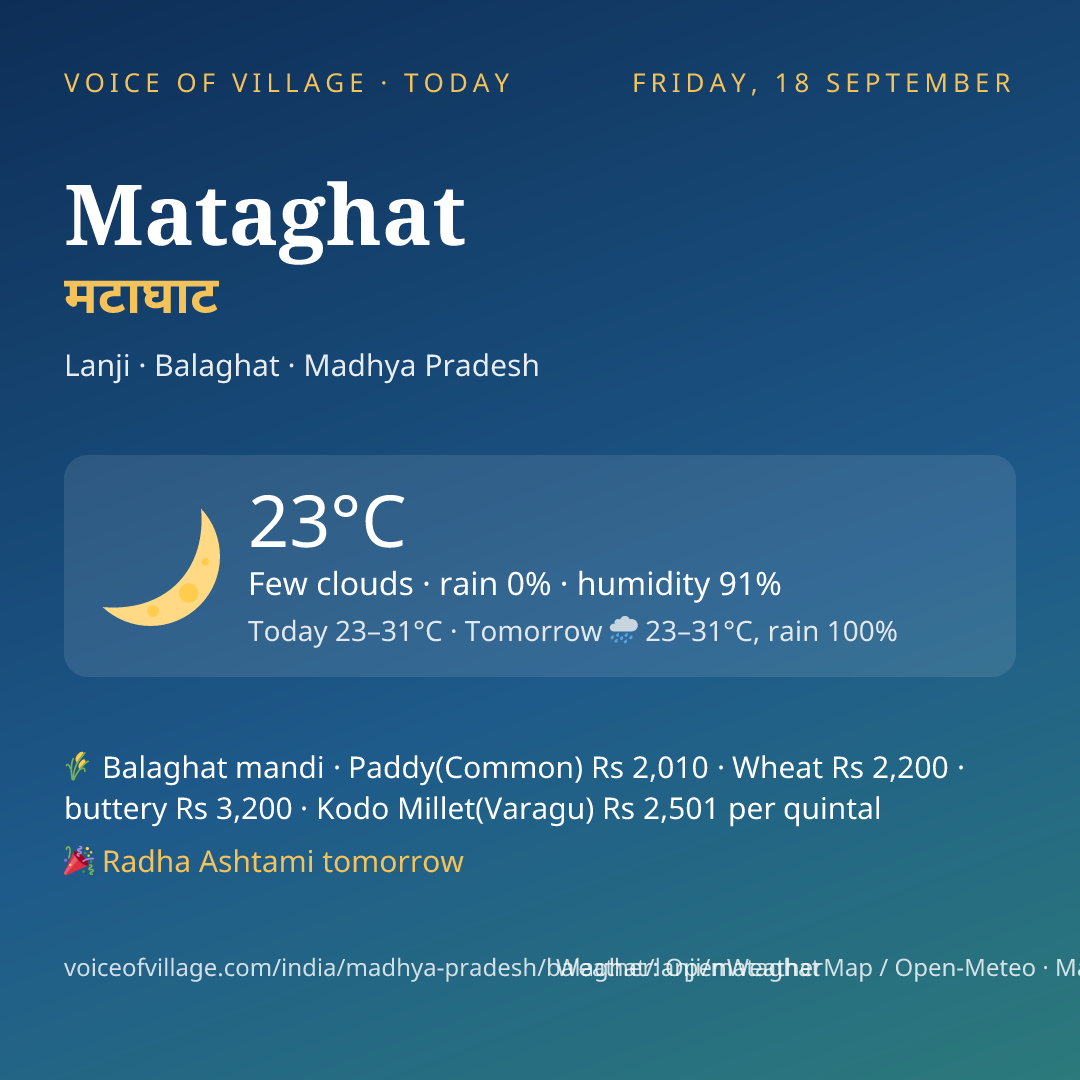 Mataghat today
