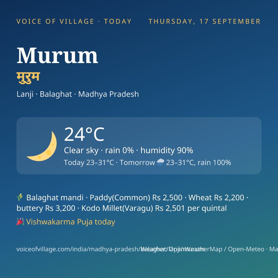 Murum today