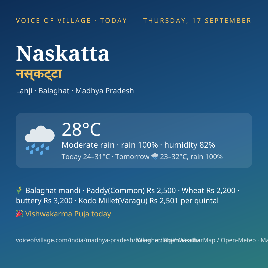 Naskatta today