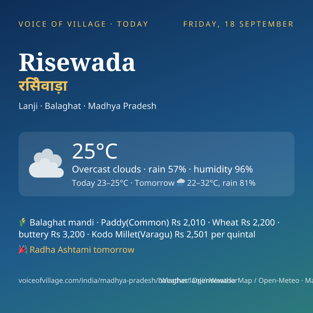 Risewada today